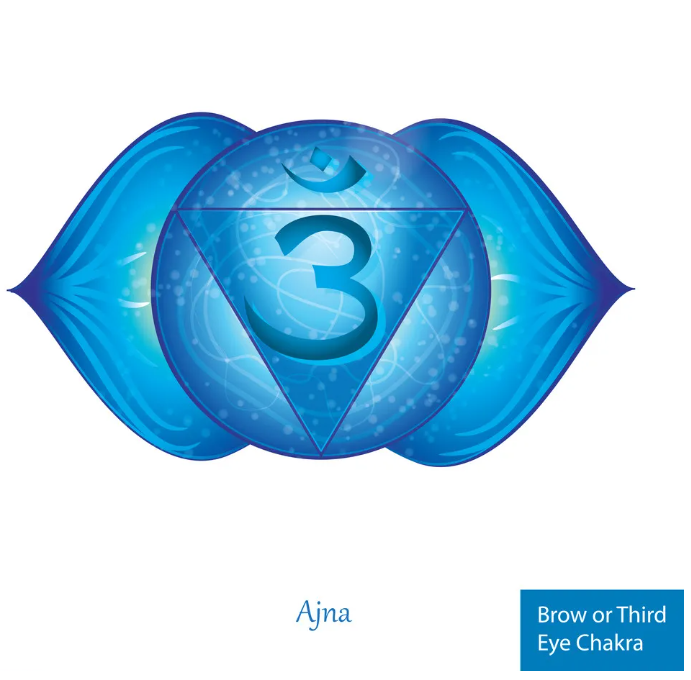 Luân xa Con mắt thứ 3 – Ajna Chakra