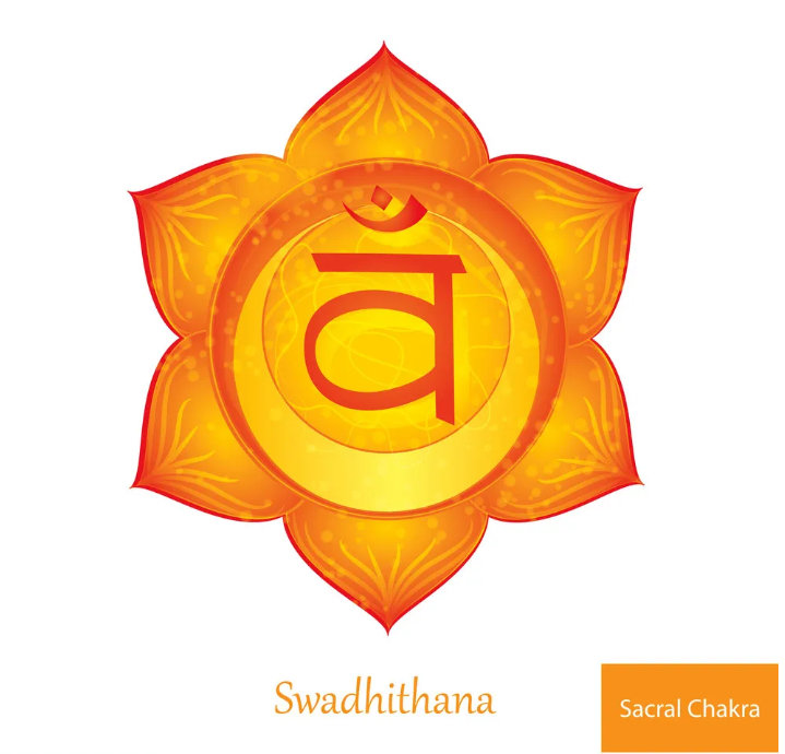 Luân xa Xương cùng – Svadhishthana Chakra