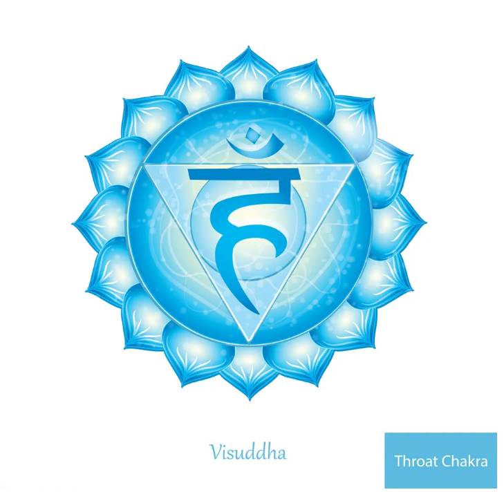 Luân xa Cổ họng – Vishuddha Chakra